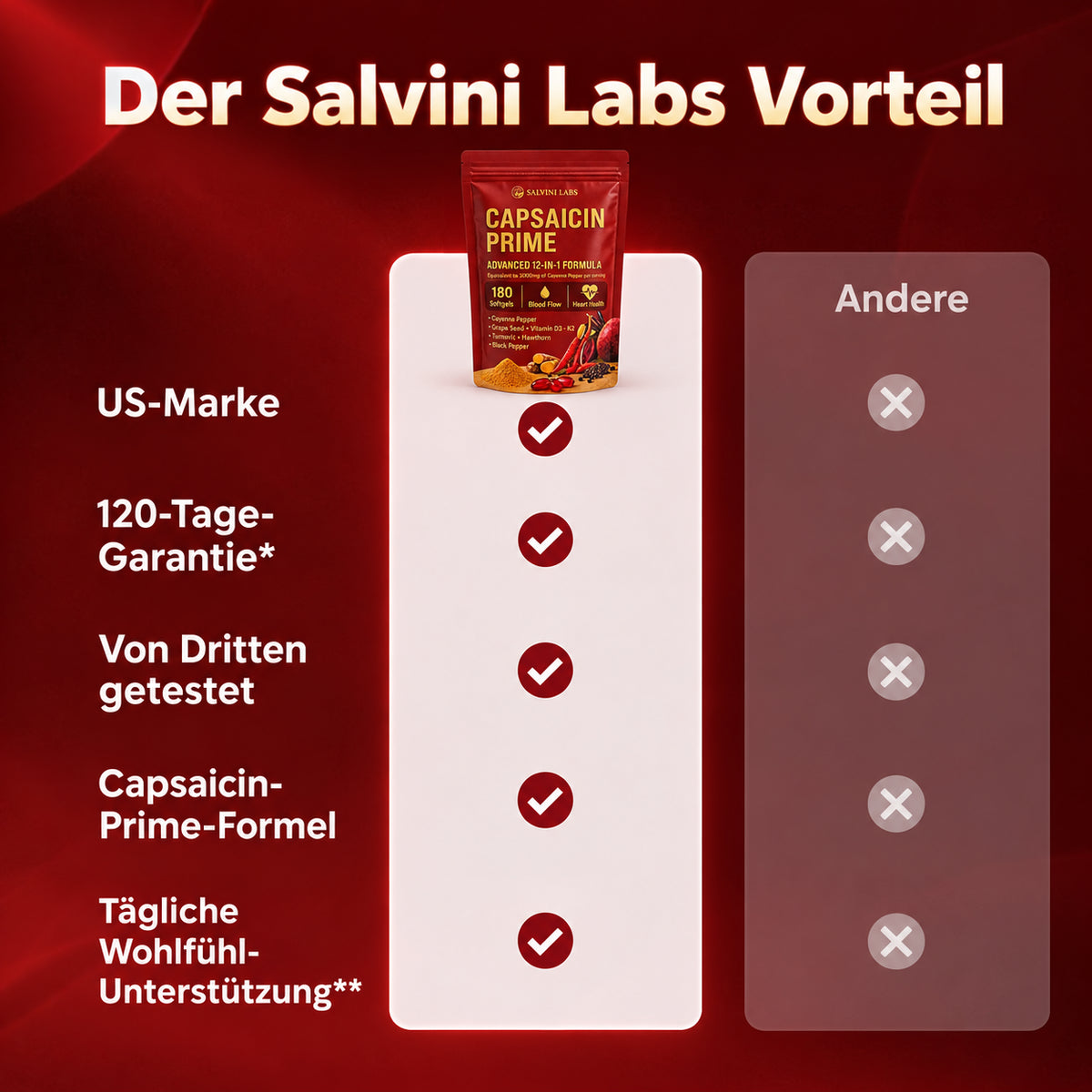 Salvini Labs - Capsaicin Prime
